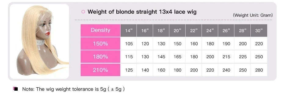 Blonde Preplucked Wigs 613 5x5 Transparent Lace Closure Wig Bone Straight Brazilian Remy Human Hair Lace Wigs For Black Women